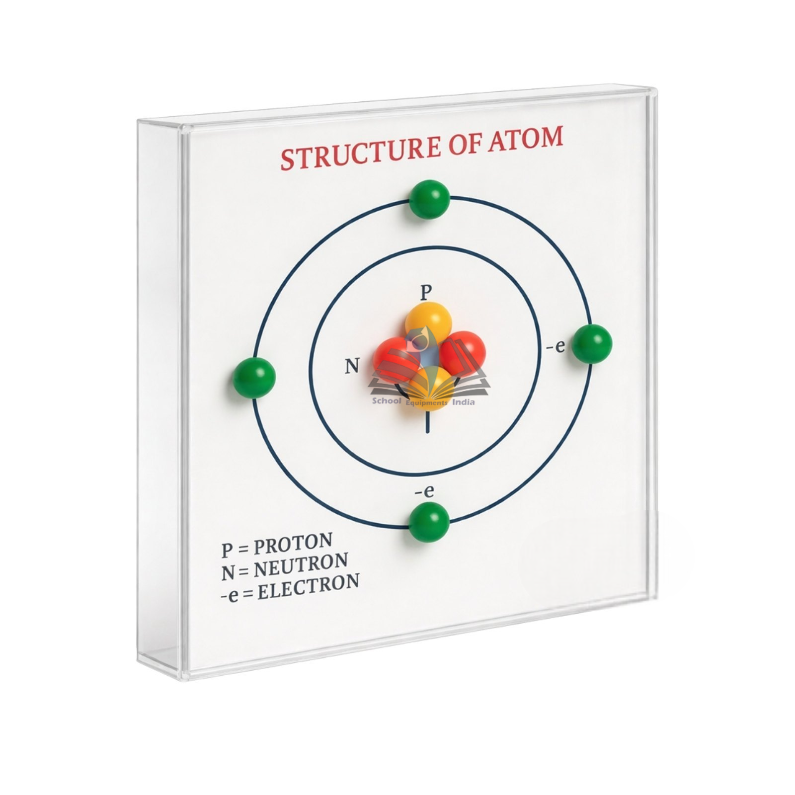 Structure of Atom Model